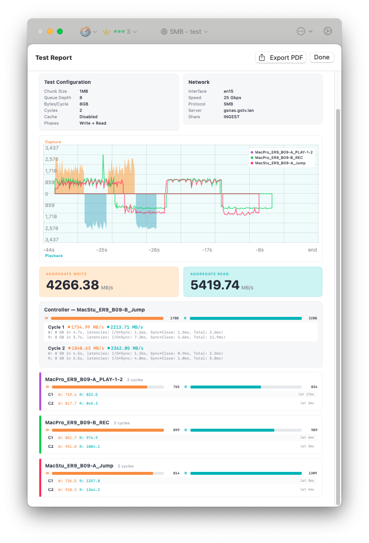 ShareBench test report with per-client cycle breakdown and export option